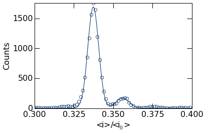../_images/HistogramPlots_17_0.png